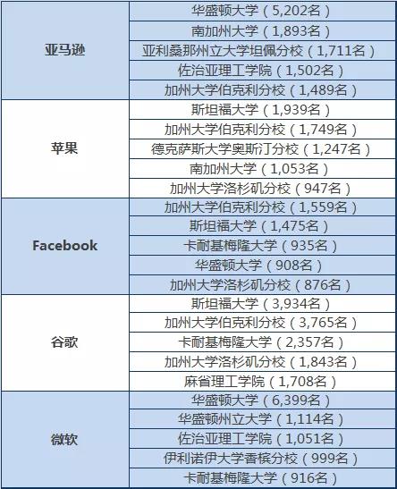 美国留学