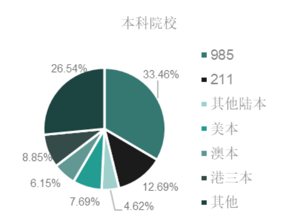 干货分享！你不知道的香港留学真相！港科大就读体验及英港新申请