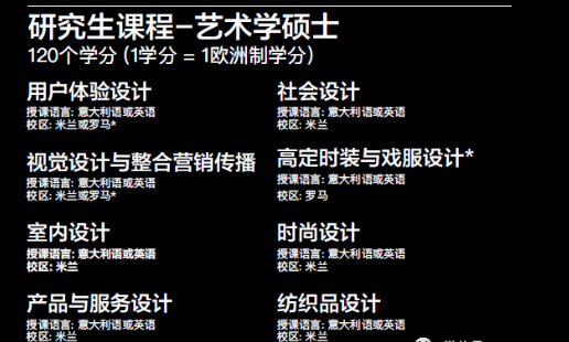意大利NABA美术学院怎么样？