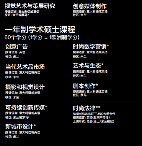 意大利NABA美术学院怎么样？