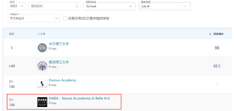 意大利NABA美术学院怎么样？