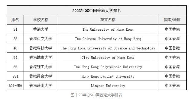 香港留学